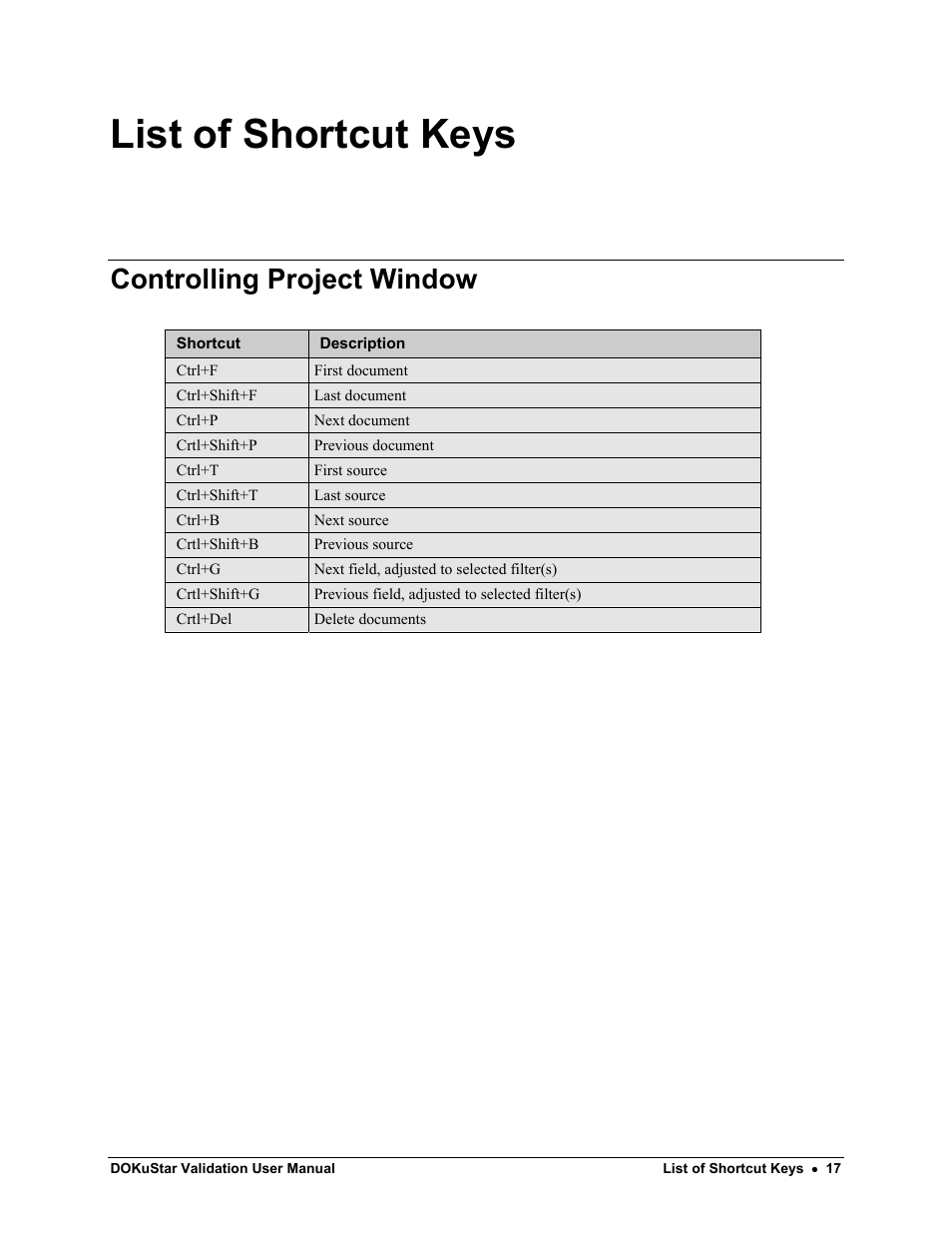 List of shortcut keys, Controlling project window | Kofax DOKuStar Validation User Manual | Page 21 / 24