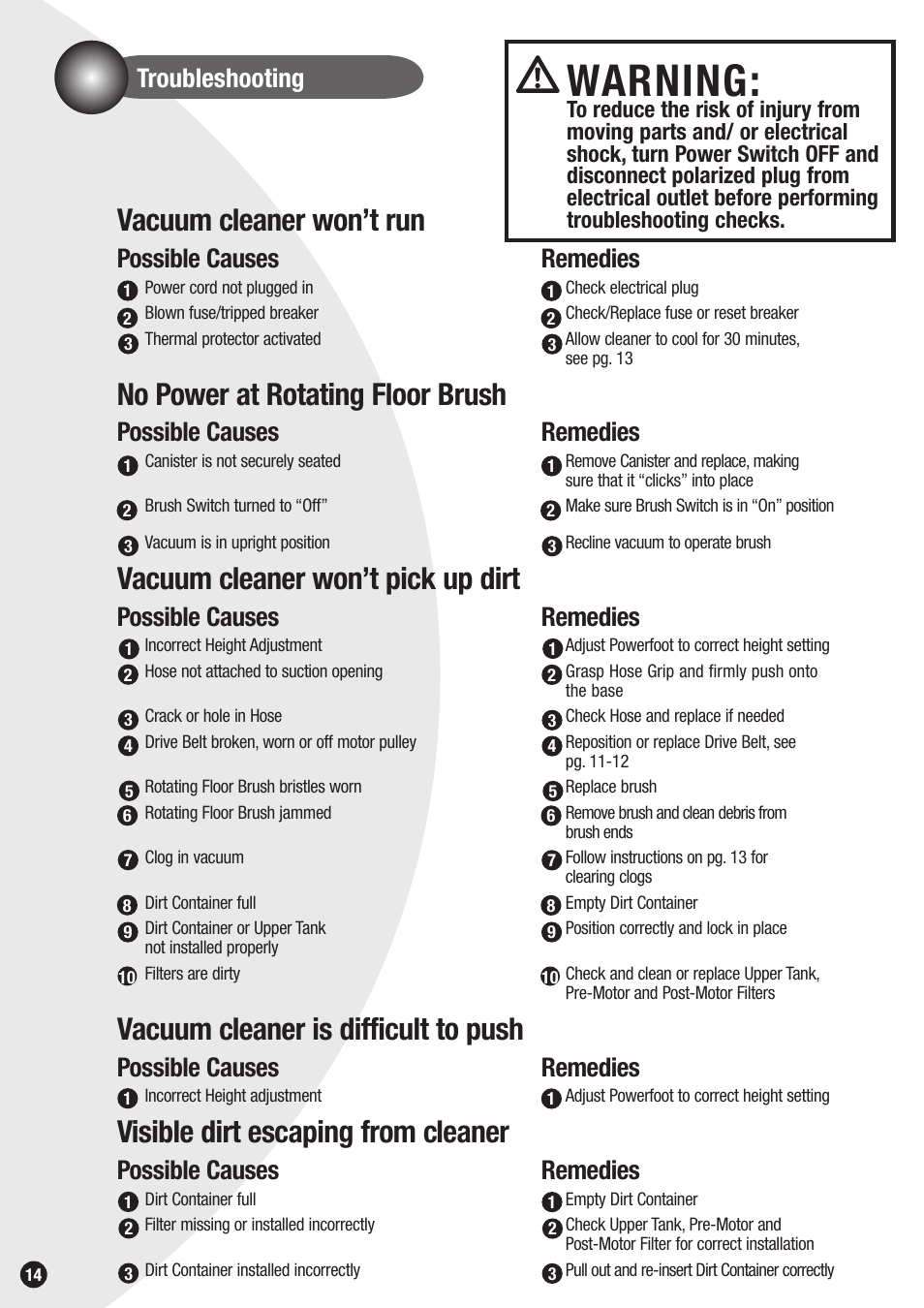 Warning, Vacuum cleaner won’t run, No power at rotating floor brush | Vacuum cleaner won’t pick up dirt, Vacuum cleaner is difficult to push, Visible dirt escaping from cleaner, Possible causes, Remedies, Troubleshooting | Bissell 6850 SERIES User Manual | Page 14 / 16