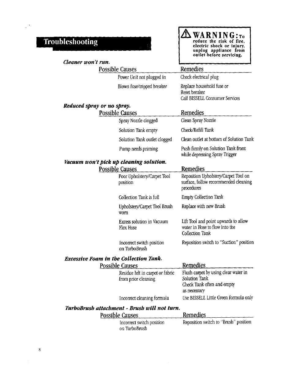 Bissell 1725 User Manual | Page 8 / 10