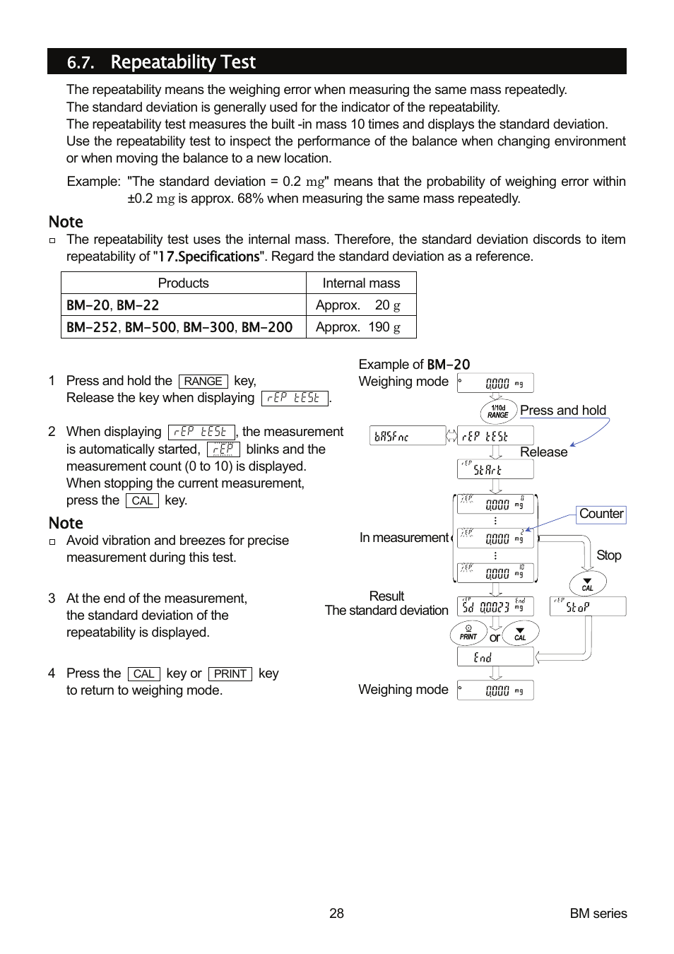 Repeatability test | A&D Weighing BM-20 User Manual | Page 30 / 96