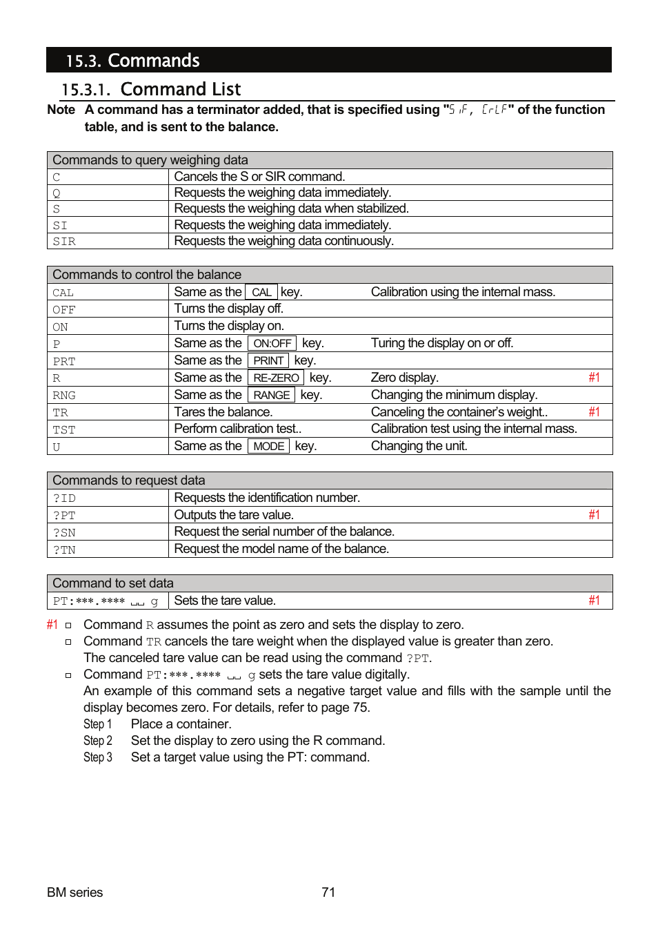 Commands, Command list | A&D Weighing BM-20 User Manual | Page 73 / 96