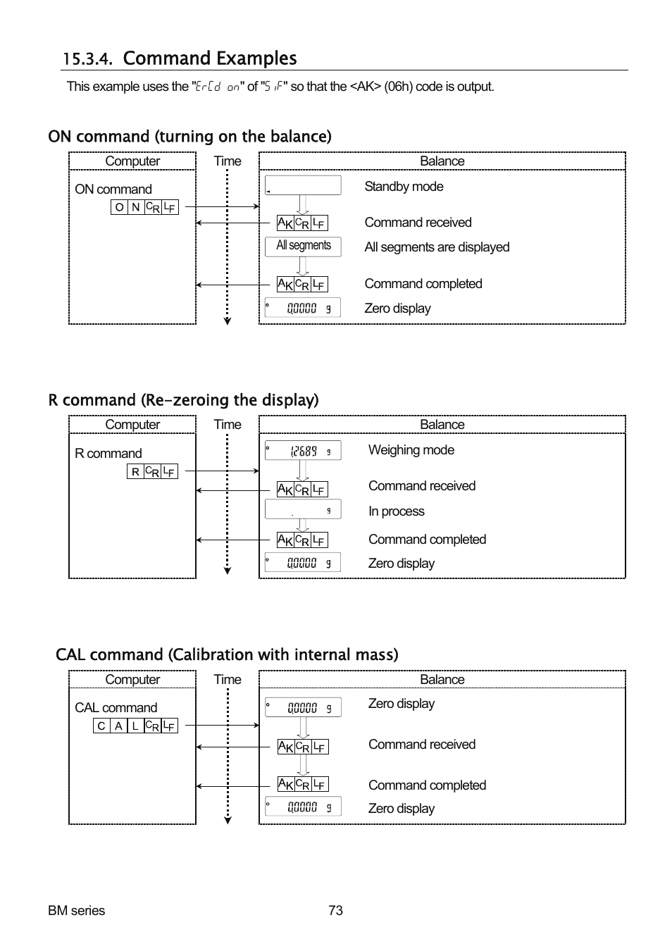 Command examples | A&D Weighing BM-20 User Manual | Page 75 / 96