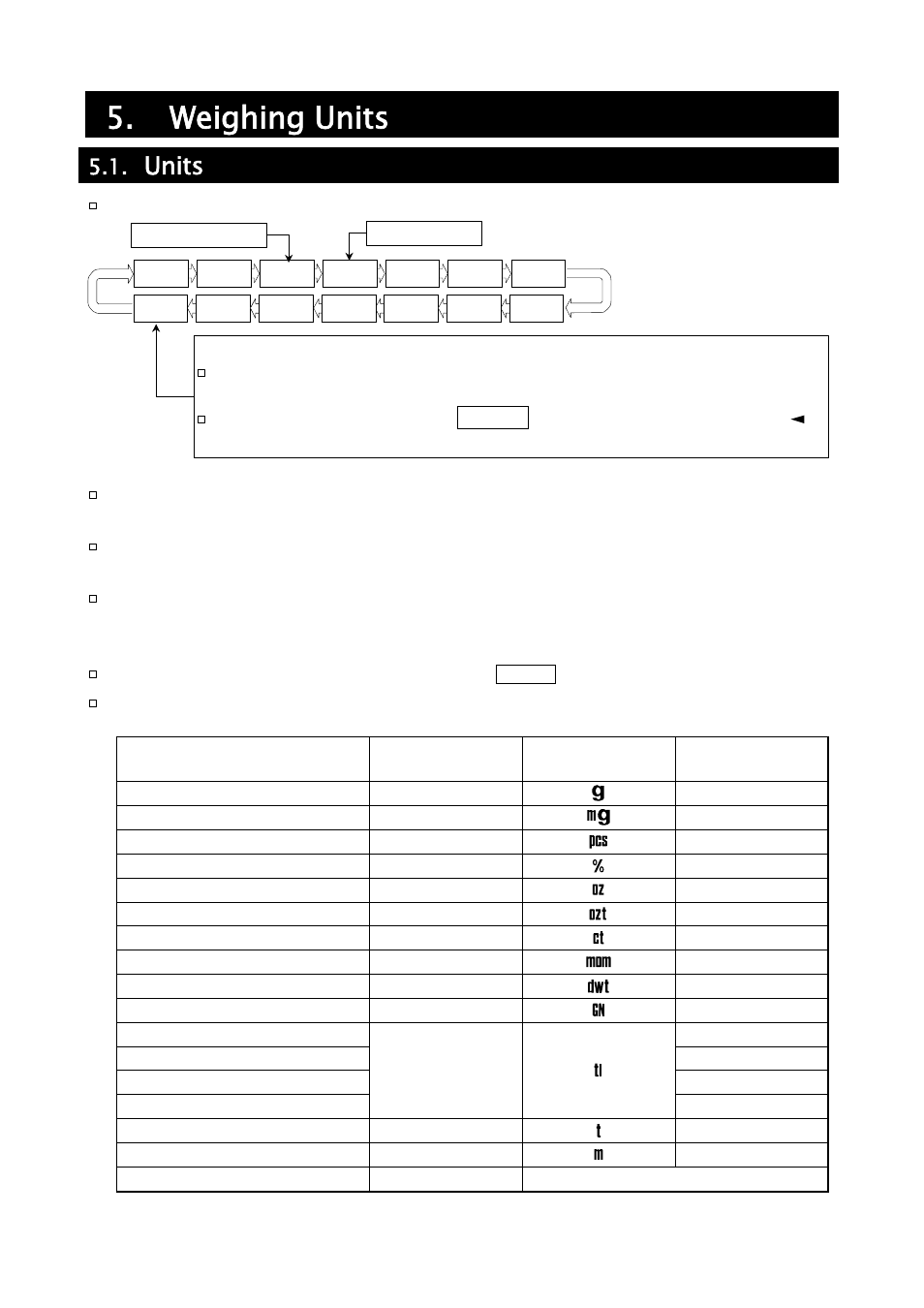 Weighing units, Units | A&D Weighing GH-252 User Manual | Page 13 / 86