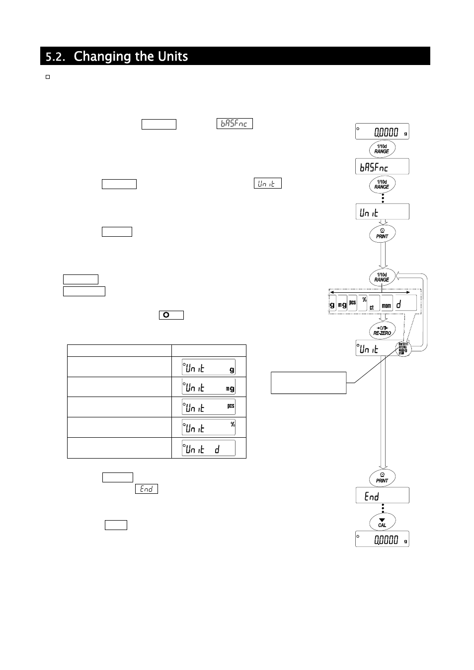 Changing the units | A&D Weighing GH-252 User Manual | Page 16 / 86