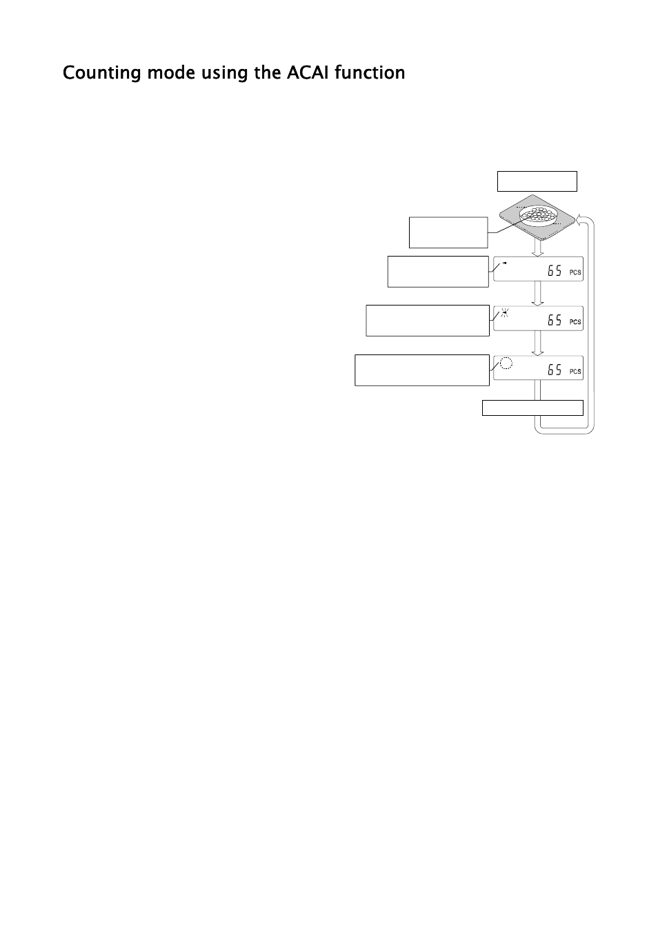 Counting mode using the acai function | A&D Weighing GH-252 User Manual | Page 21 / 86