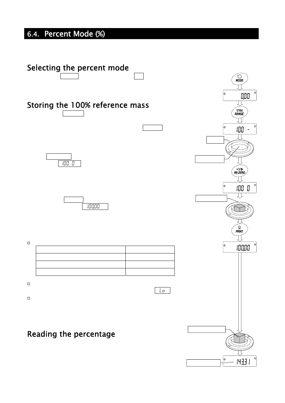 Percent mode (%), Selecting the percent mode, Storing the 100% reference mass | Reading the percentage | A&D Weighing GH-252 User Manual | Page 22 / 86