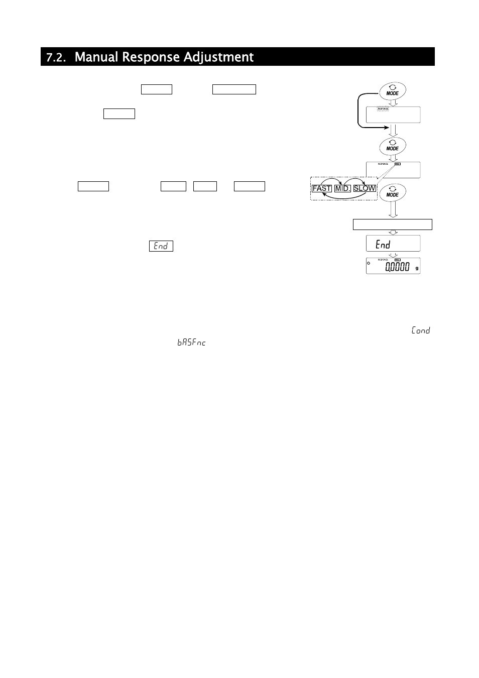 Manual response adjustment | A&D Weighing GH-252 User Manual | Page 24 / 86