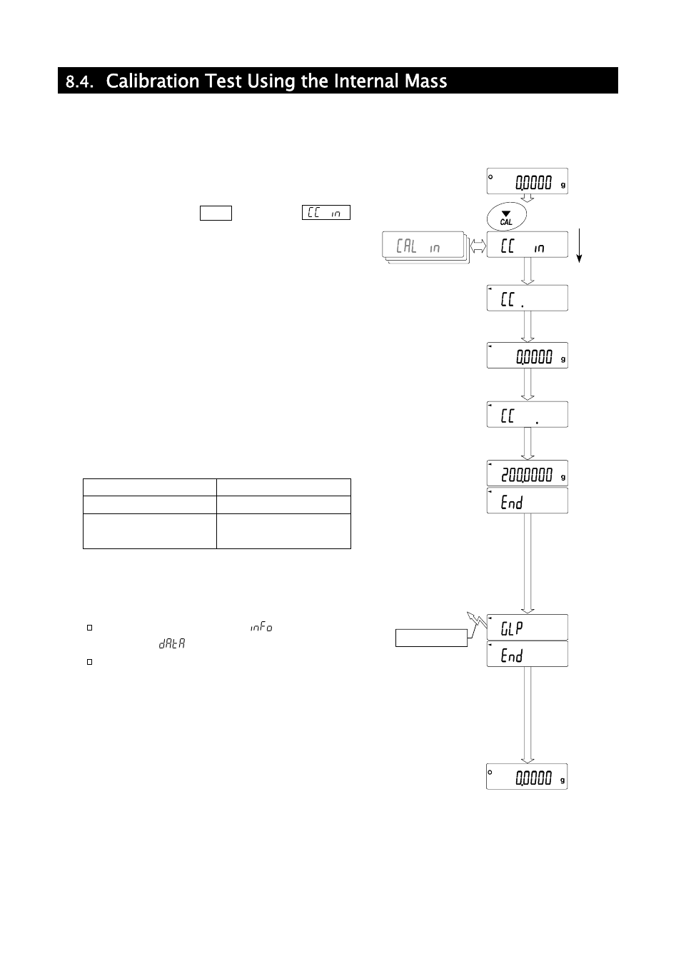 Calibration test using the internal mass | A&D Weighing GH-252 User Manual | Page 27 / 86