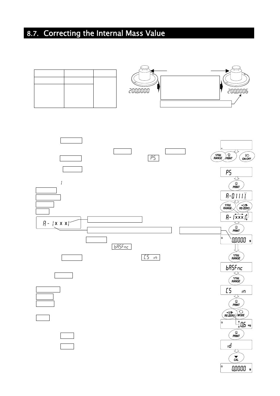 Correcting the internal mass value | A&D Weighing GH-252 User Manual | Page 30 / 86