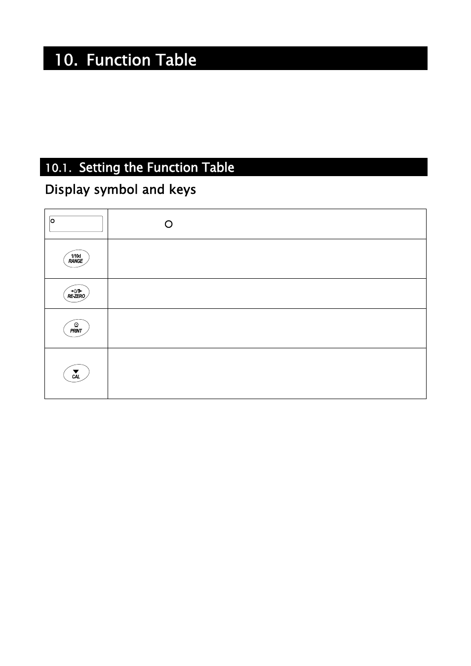 Function table, Setting the function table, Display symbol and keys | A&D Weighing GH-252 User Manual | Page 33 / 86