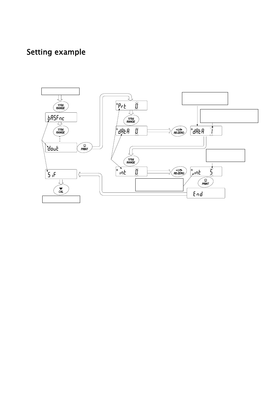 Setting example | A&D Weighing GH-252 User Manual | Page 35 / 86