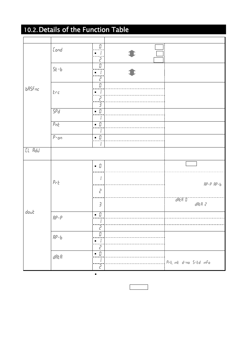 Details of the function table | A&D Weighing GH-252 User Manual | Page 36 / 86