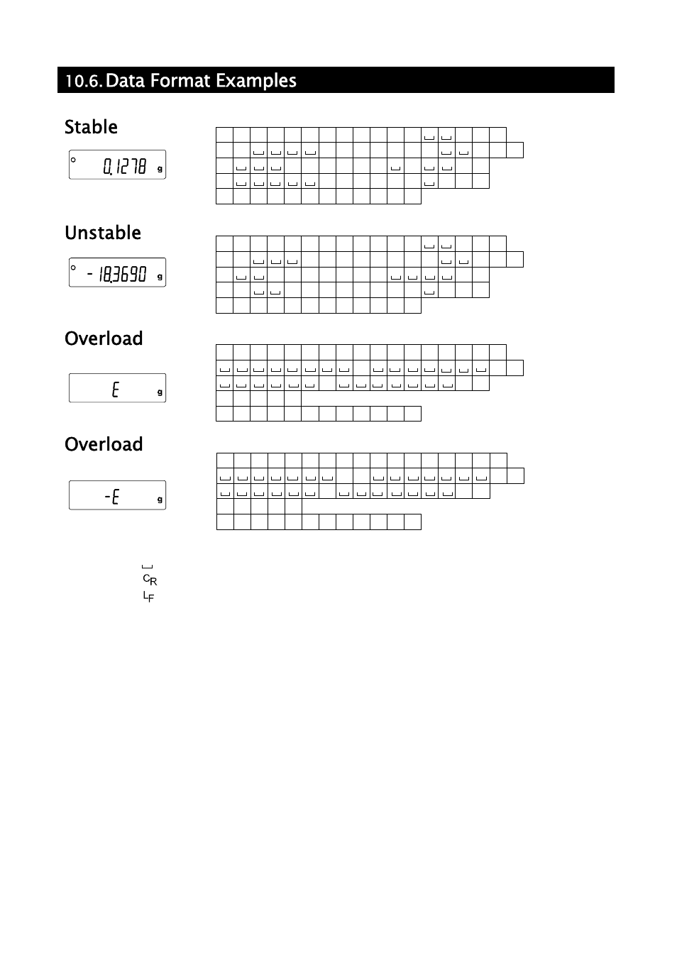 Data format examples, Stable, Unstable | Overload | A&D Weighing GH-252 User Manual | Page 44 / 86