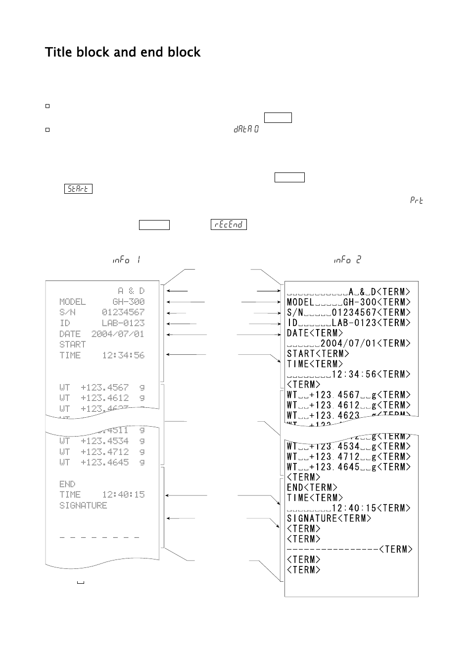 Title block and end block | A&D Weighing GH-252 User Manual | Page 53 / 86