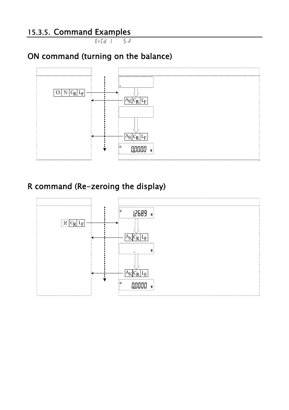 Command examples, On command (turning on the balance), R command (re-zeroing the display) | A&D Weighing GH-252 User Manual | Page 68 / 86