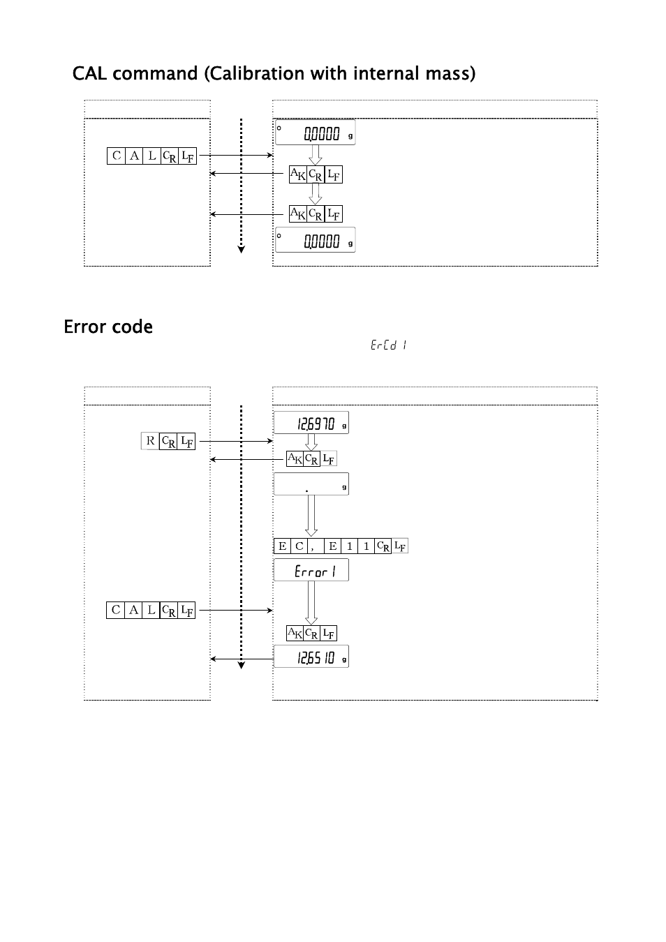 Cal command (calibration with internal mass), Error code | A&D Weighing GH-252 User Manual | Page 69 / 86