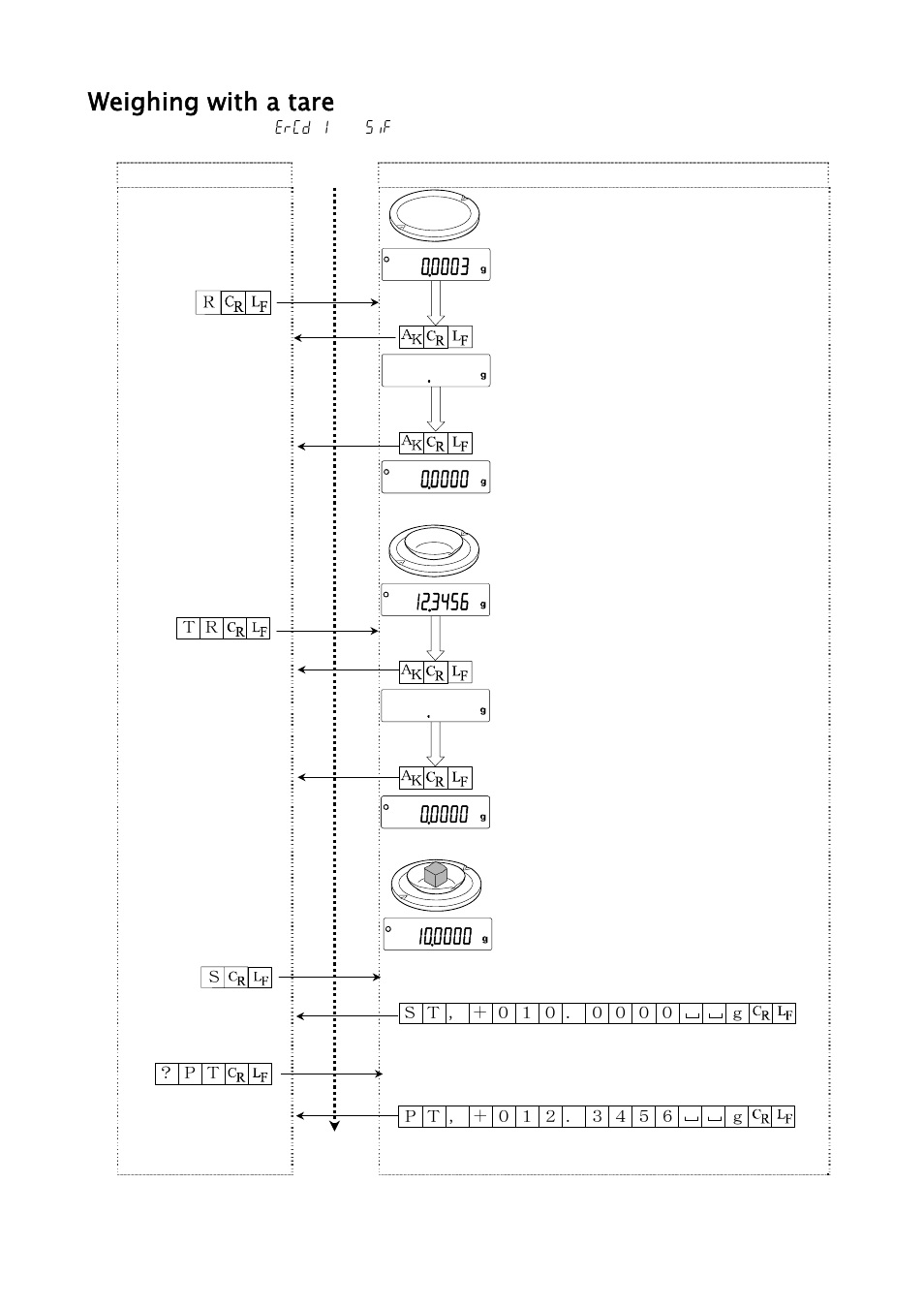 Weighing with a tare | A&D Weighing GH-252 User Manual | Page 70 / 86