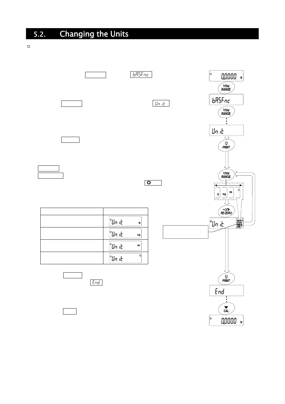Changing the units | A&D Weighing HR-202i User Manual | Page 14 / 62