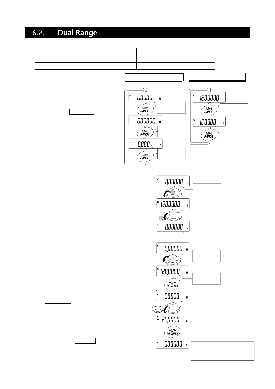 Dual range | A&D Weighing HR-202i User Manual | Page 17 / 62