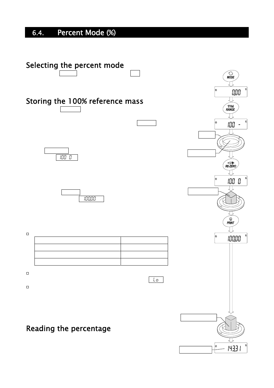 Percent mode (%), Selecting the percent mode, Storing the 100% reference mass | Reading the percentage | A&D Weighing HR-202i User Manual | Page 20 / 62