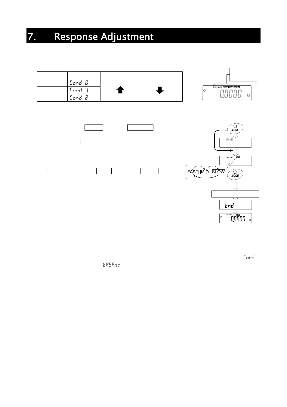 Response adjustment | A&D Weighing HR-202i User Manual | Page 21 / 62