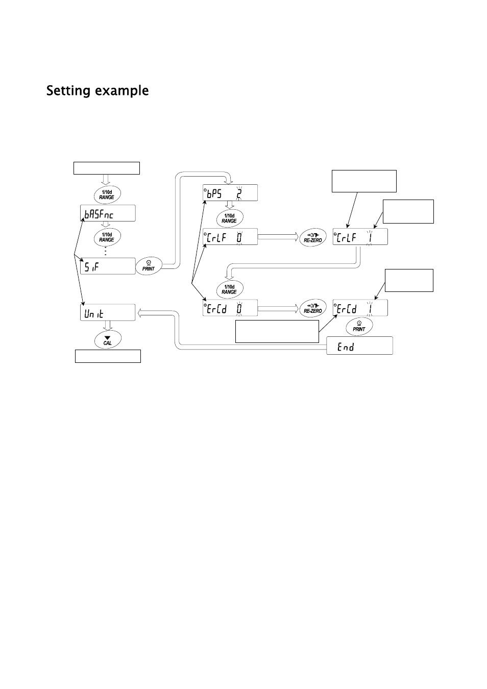 Setting example | A&D Weighing HR-202i User Manual | Page 29 / 62