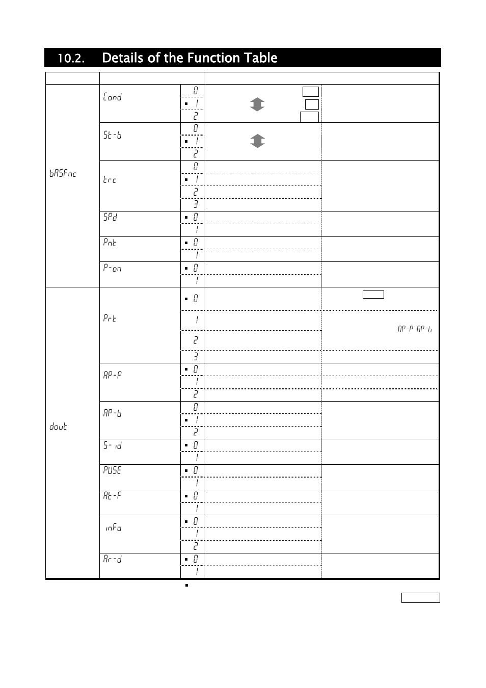 Details of the function table | A&D Weighing HR-202i User Manual | Page 30 / 62