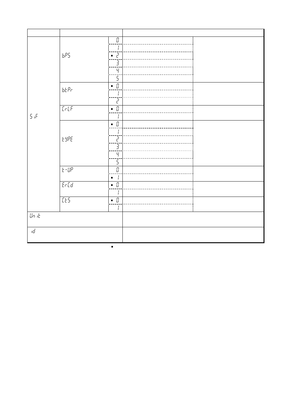 A&D Weighing HR-202i User Manual | Page 31 / 62
