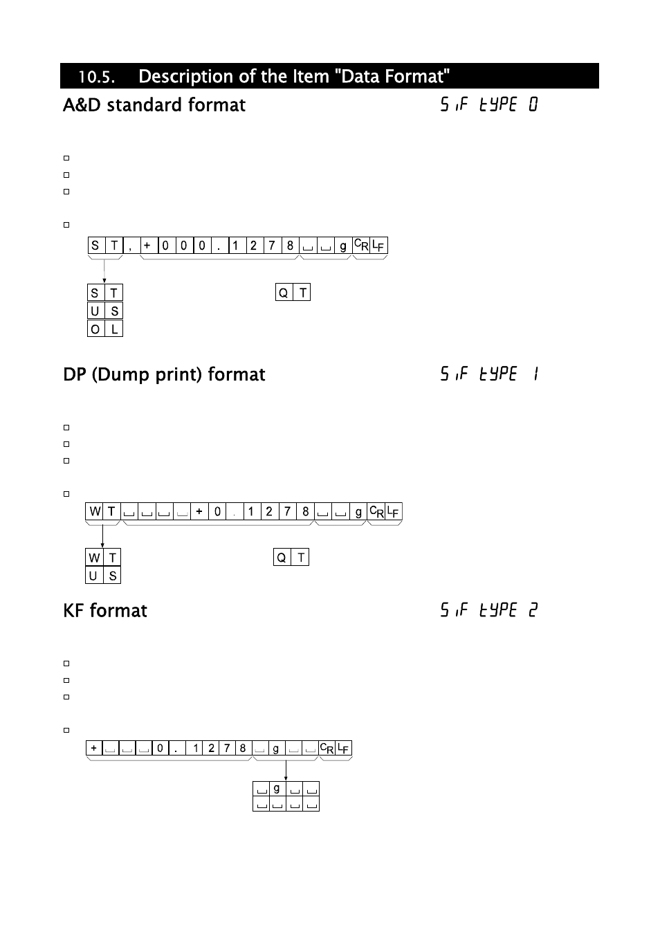 Dp (dump print) format 5if type 1, Kf format 5if type 2 | A&D Weighing HR-202i User Manual | Page 34 / 62