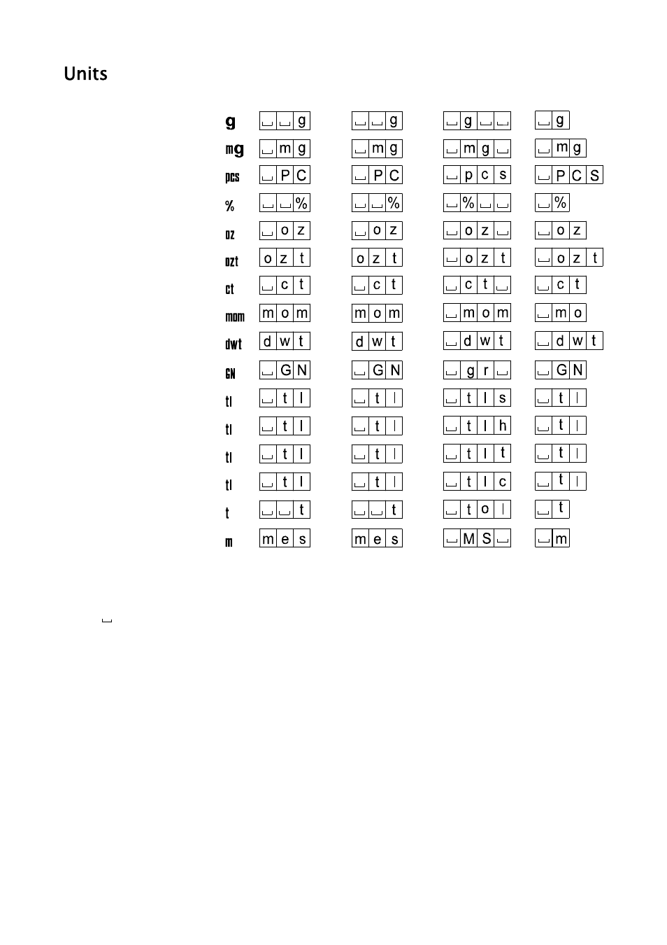 Units | A&D Weighing HR-202i User Manual | Page 37 / 62