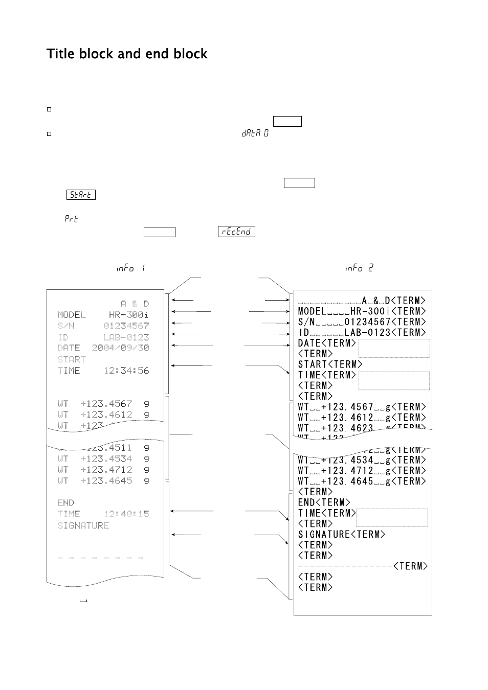 Title block and end block | A&D Weighing HR-202i User Manual | Page 41 / 62