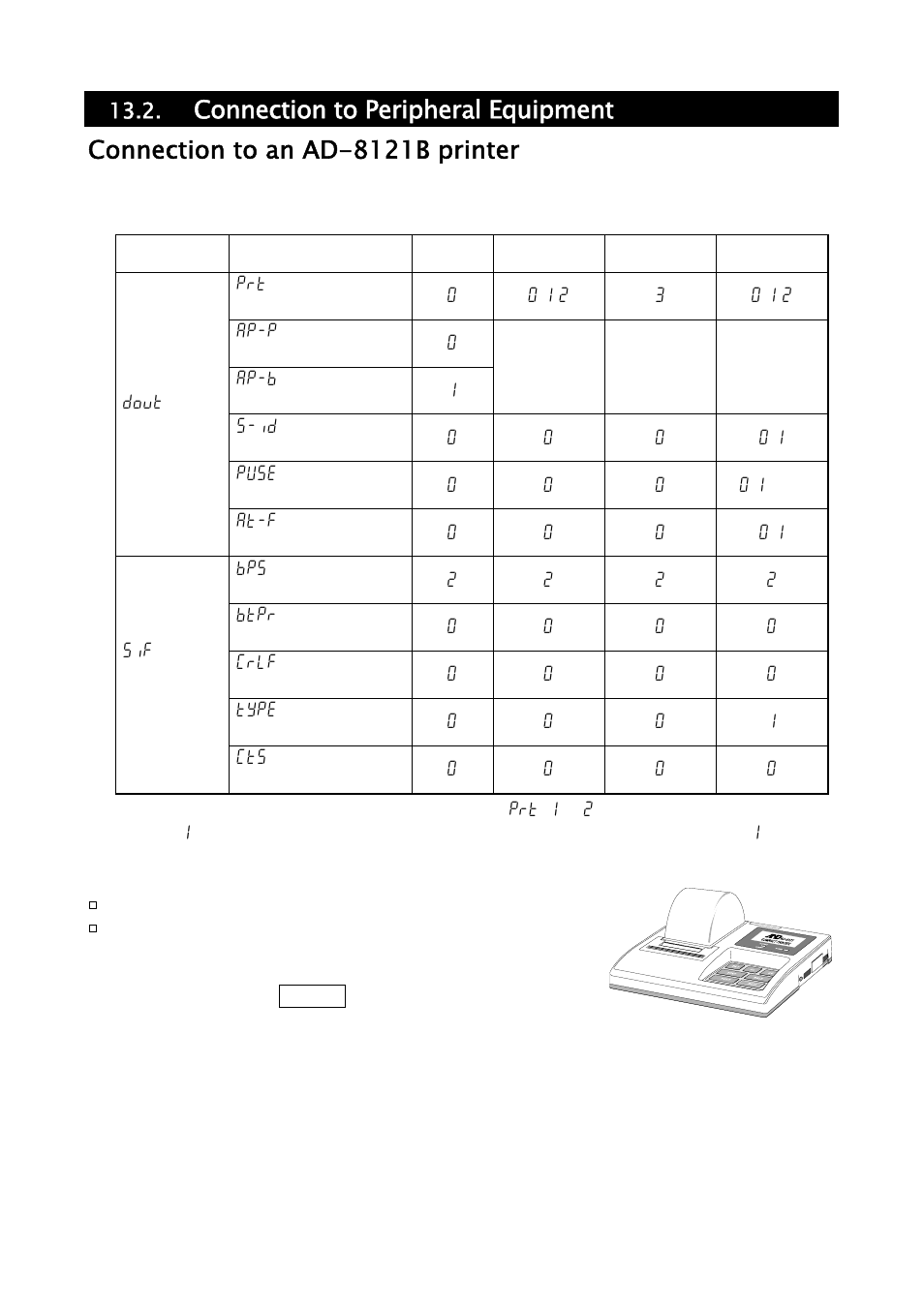 A&D Weighing HR-202i User Manual | Page 44 / 62