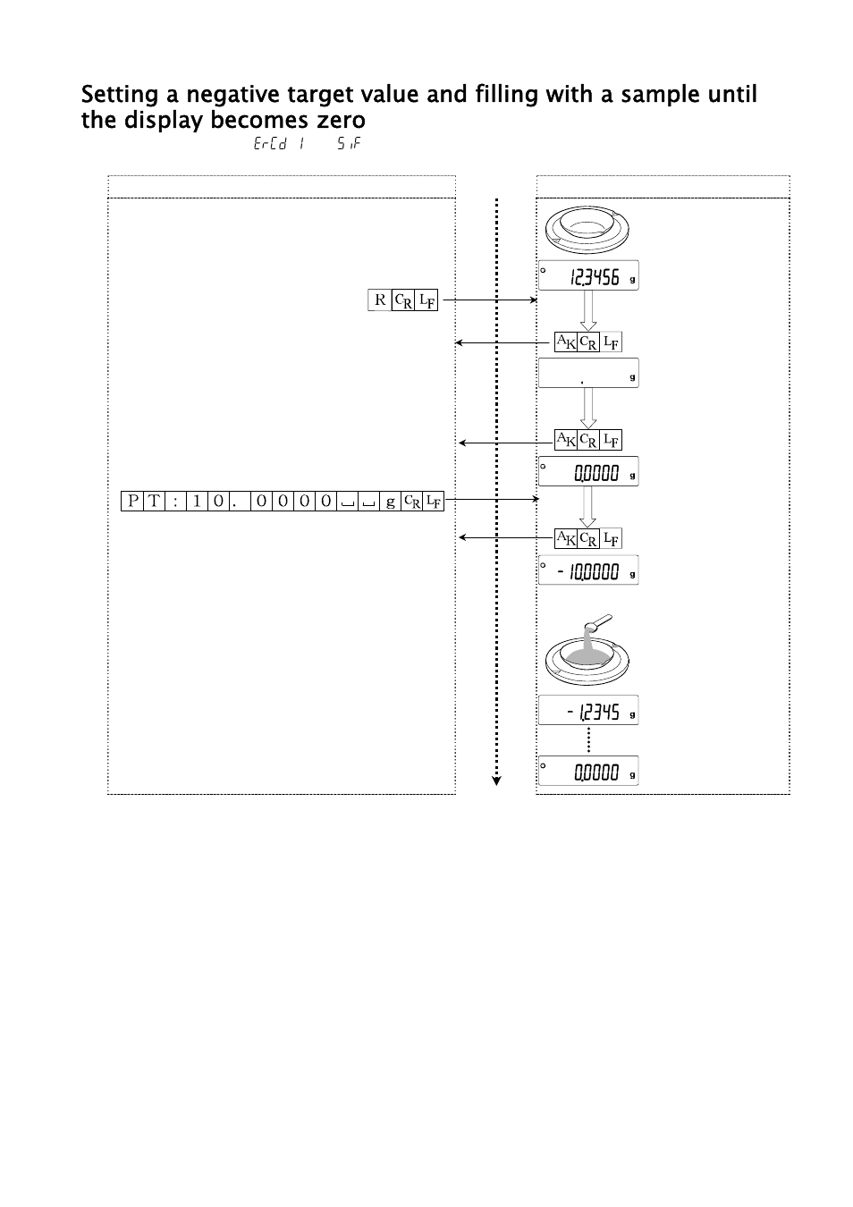 A&D Weighing HR-202i User Manual | Page 51 / 62