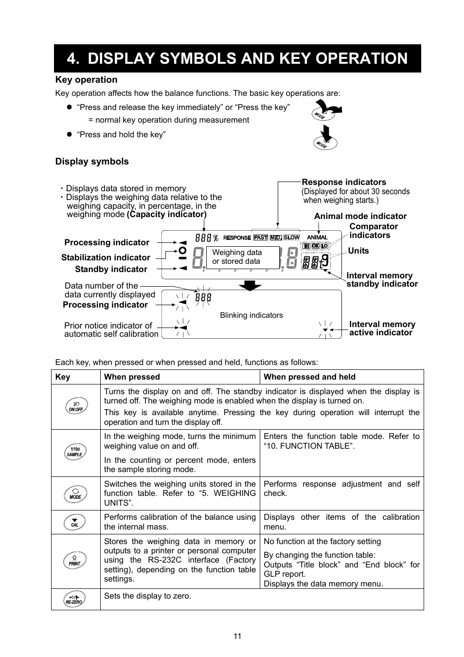 Display symbols and key operation | A&D Weighing GX-8000 User Manual | Page 13 / 92