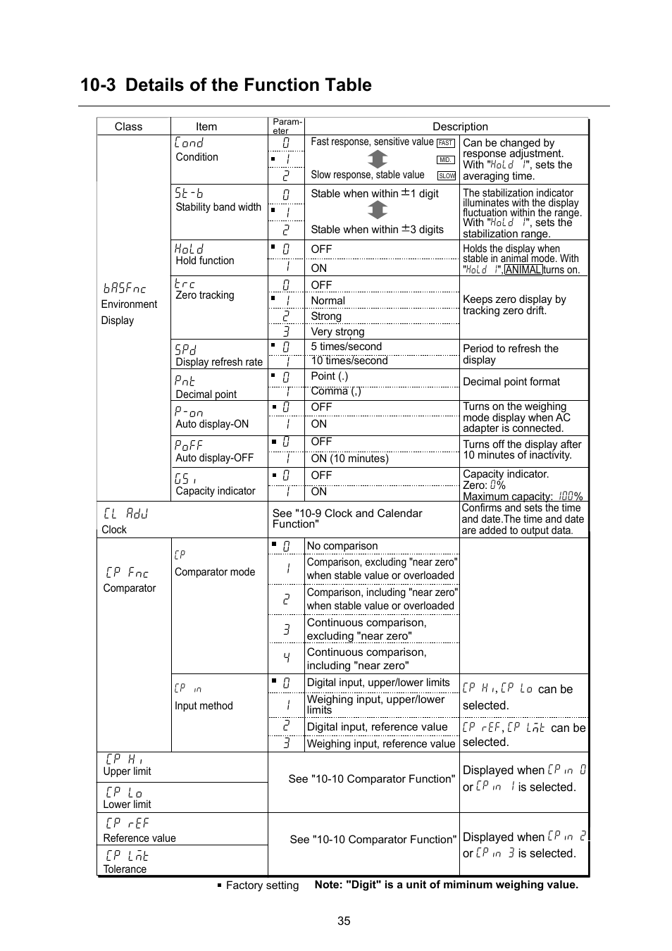 3 details of the function table | A&D Weighing GX-8000 User Manual | Page 37 / 92