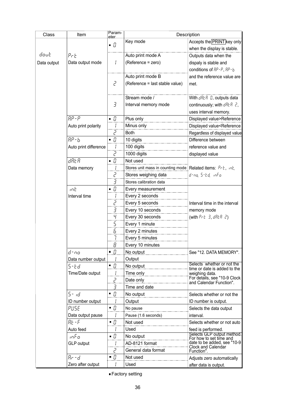 A&D Weighing GX-8000 User Manual | Page 38 / 92