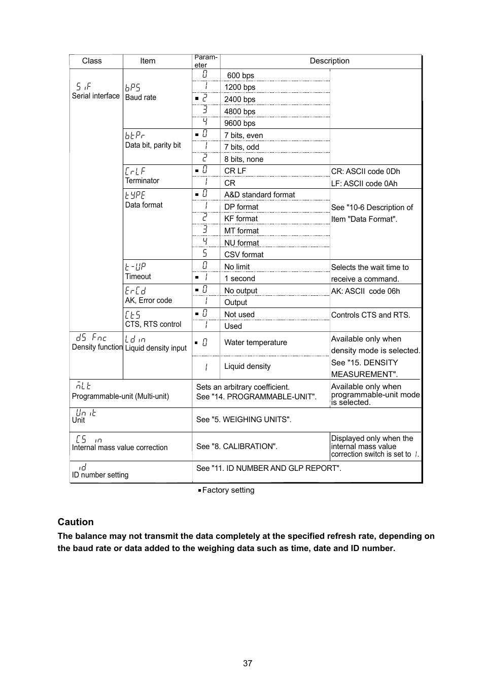 A&D Weighing GX-8000 User Manual | Page 39 / 92