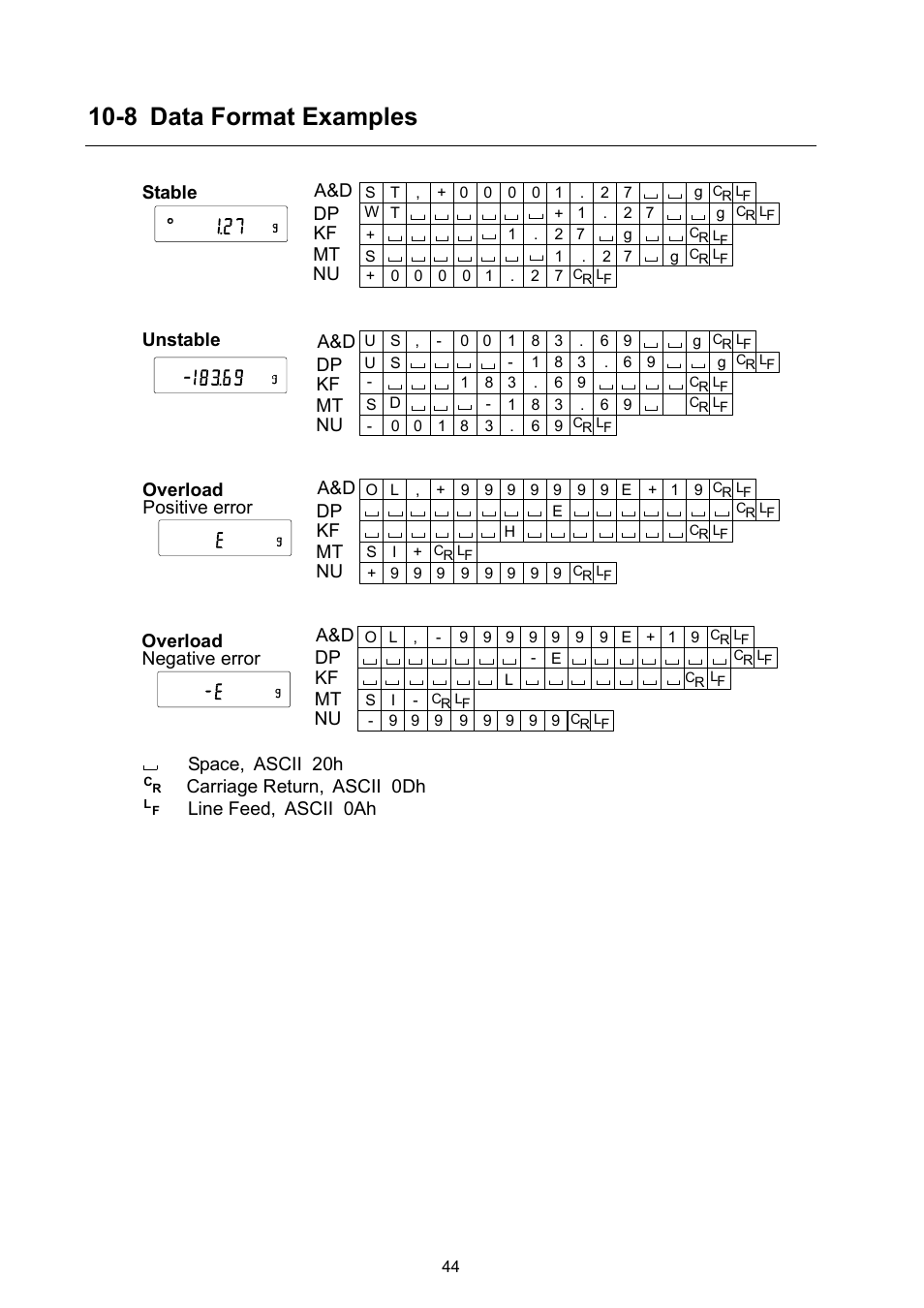 8 data format examples | A&D Weighing GX-8000 User Manual | Page 46 / 92