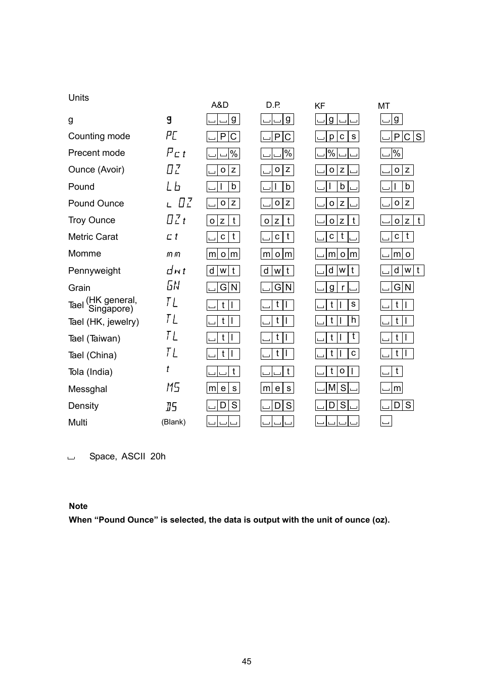 A&D Weighing GX-8000 User Manual | Page 47 / 92