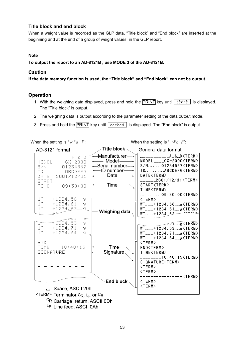 A&D Weighing GX-8000 User Manual | Page 55 / 92