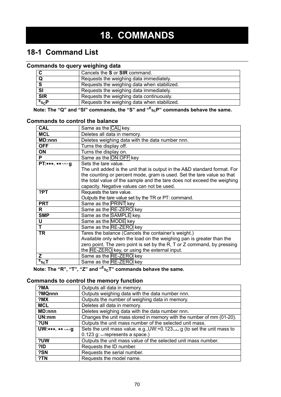 Commands, 1 command list | A&D Weighing GX-8000 User Manual | Page 72 / 92