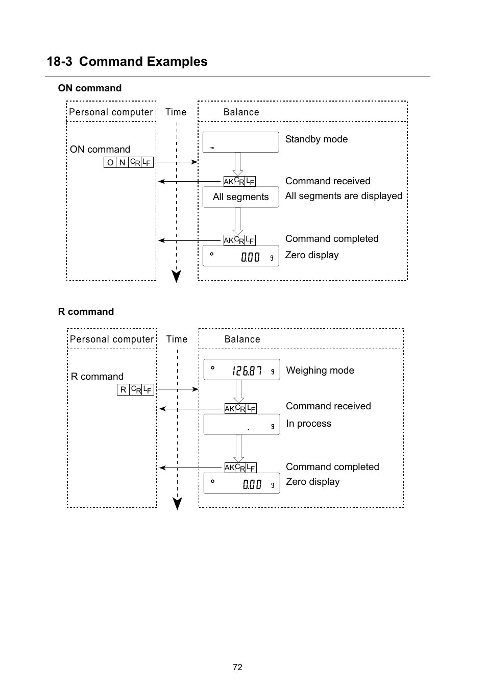 3 command examples | A&D Weighing GX-8000 User Manual | Page 74 / 92