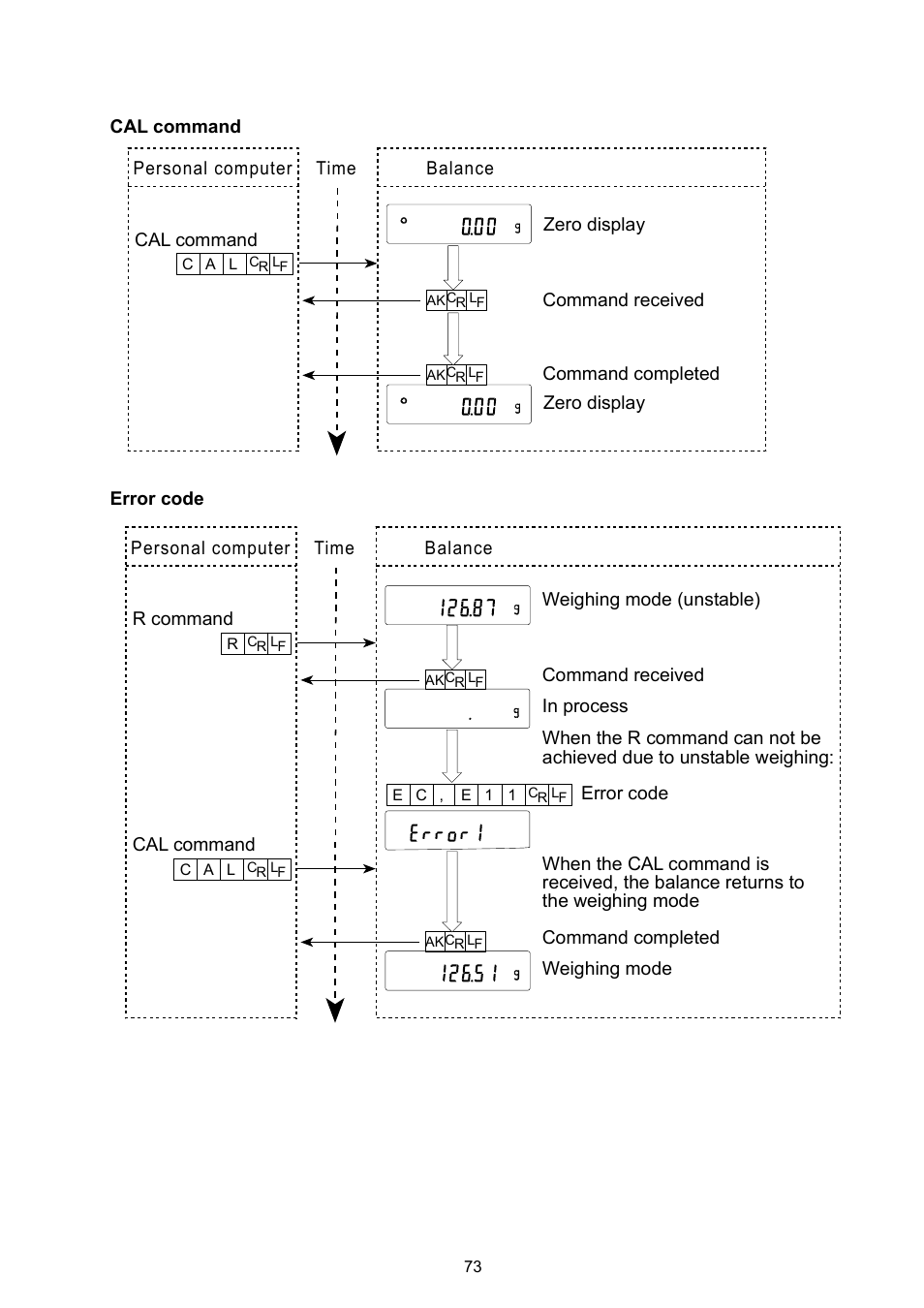 A&D Weighing GX-8000 User Manual | Page 75 / 92