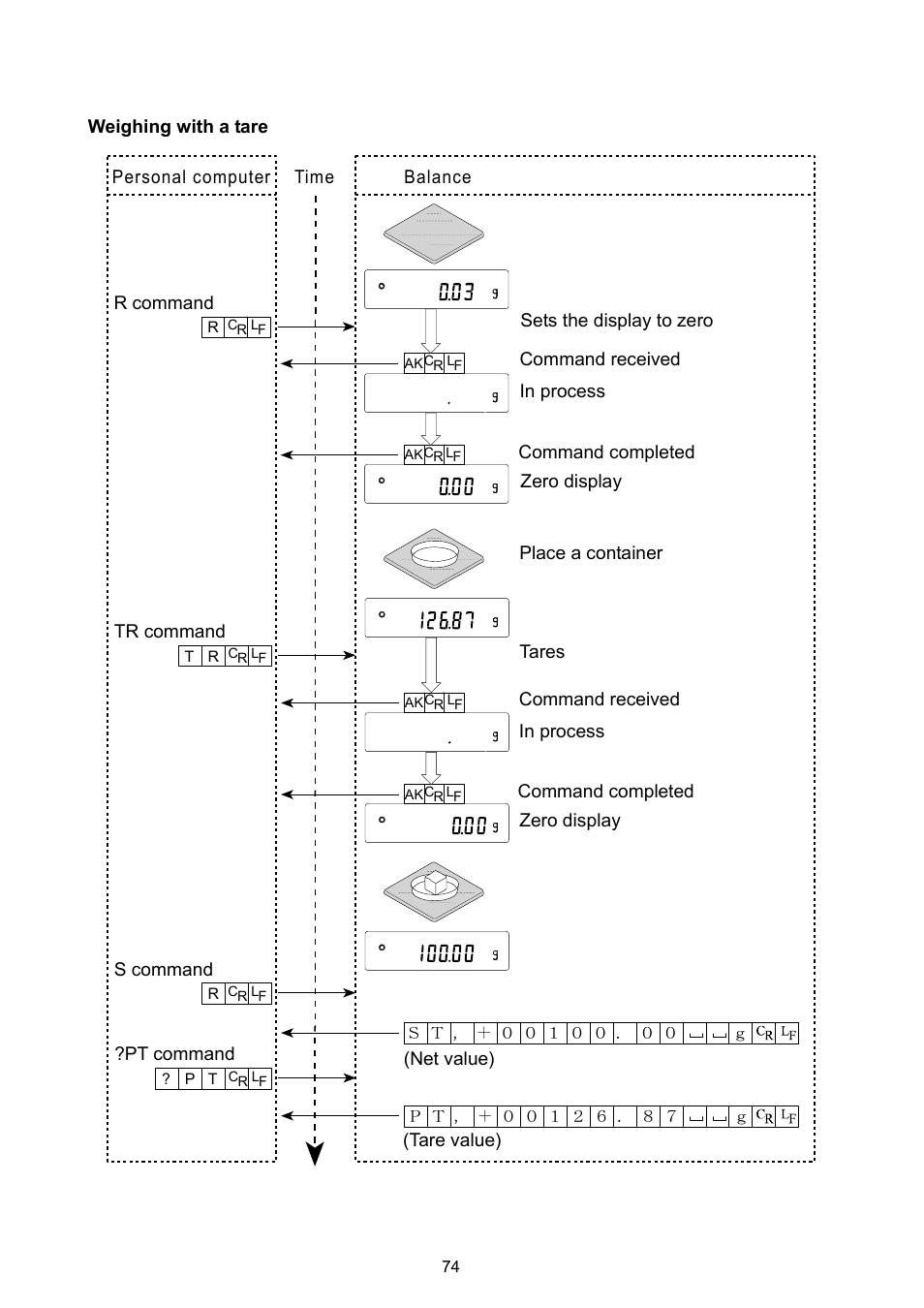 A&D Weighing GX-8000 User Manual | Page 76 / 92