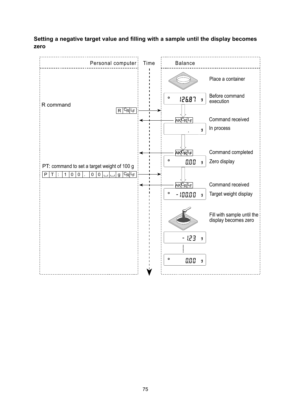 A&D Weighing GX-8000 User Manual | Page 77 / 92