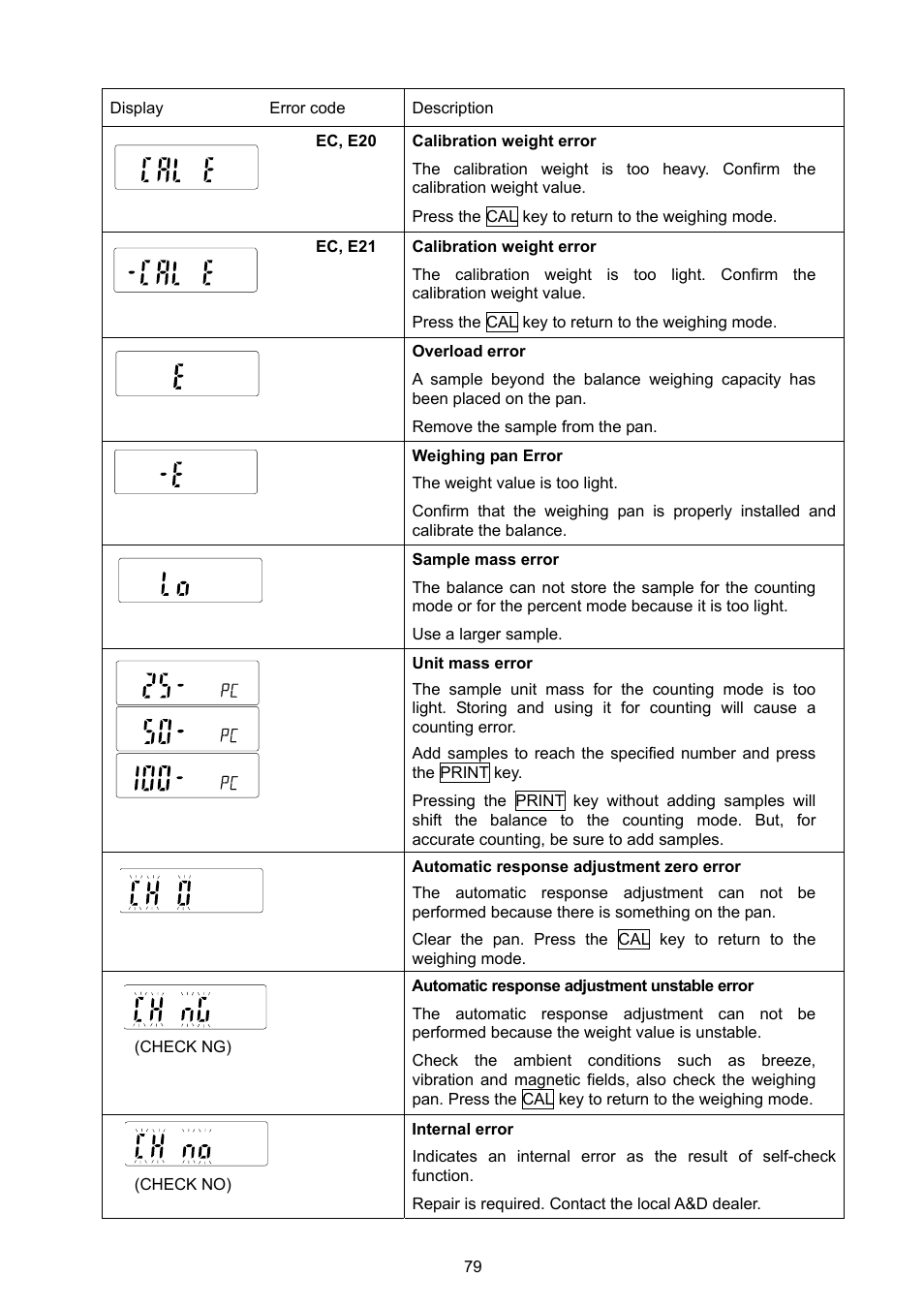 A&D Weighing GX-8000 User Manual | Page 81 / 92