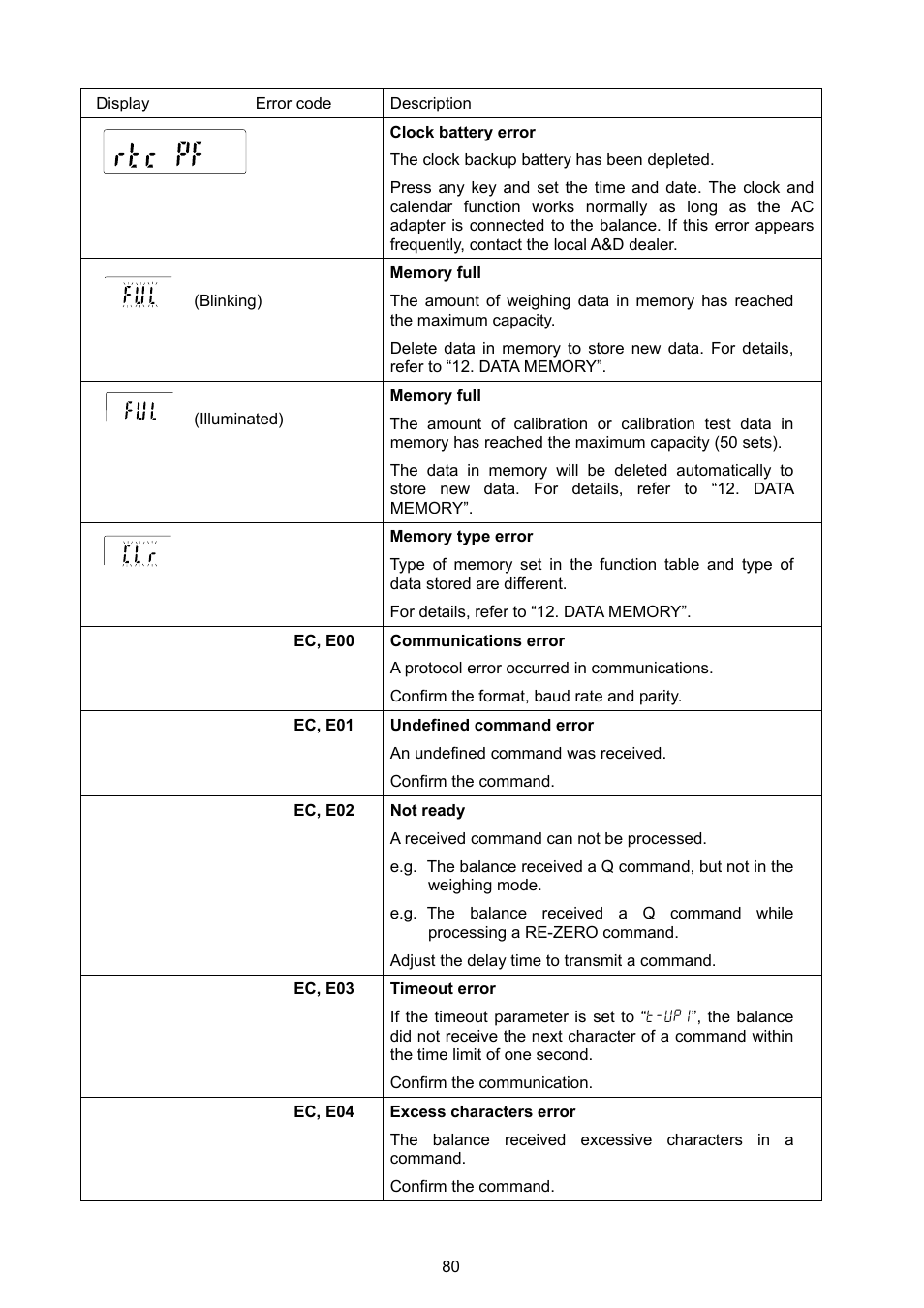 A&D Weighing GX-8000 User Manual | Page 82 / 92