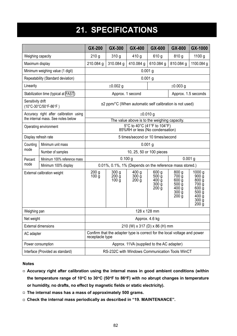 Specifications | A&D Weighing GX-8000 User Manual | Page 84 / 92