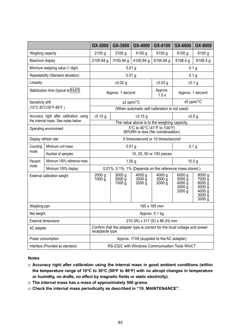 A&D Weighing GX-8000 User Manual | Page 85 / 92