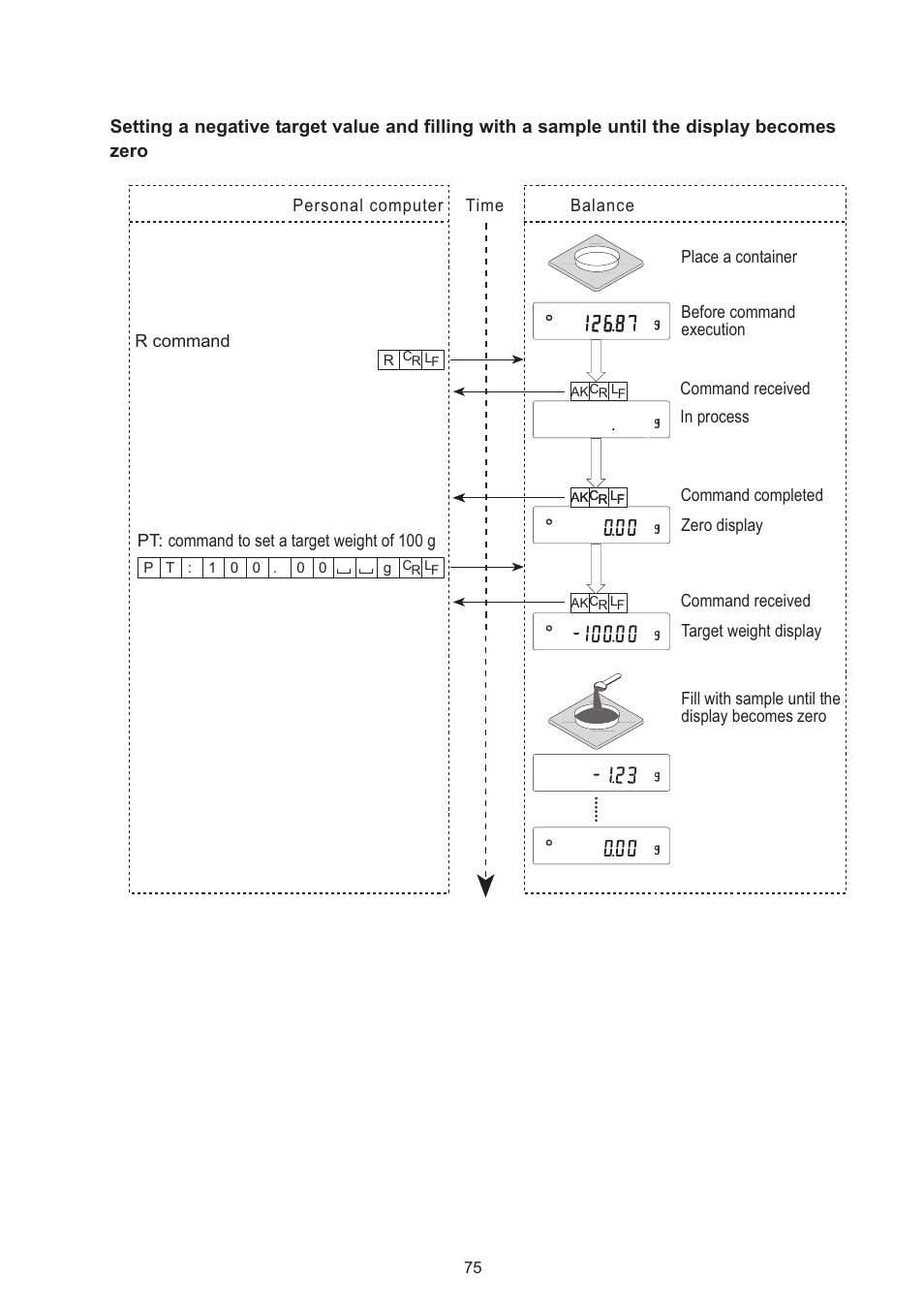 A&D Weighing GX-8000 Addendum User Manual | Page 11 / 12